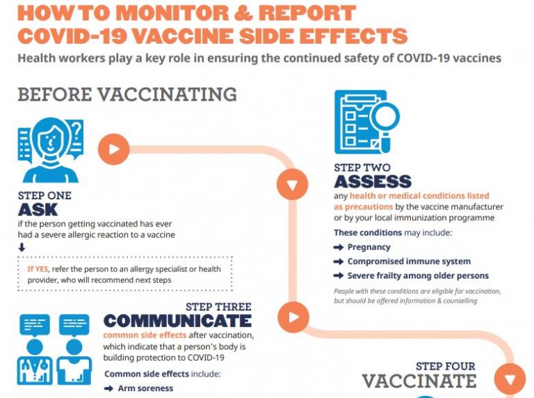 Coronavirus disease (COVID-19) Vaccines safety – PRAIS 2.0